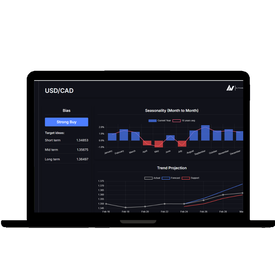 Trading Platform Interface